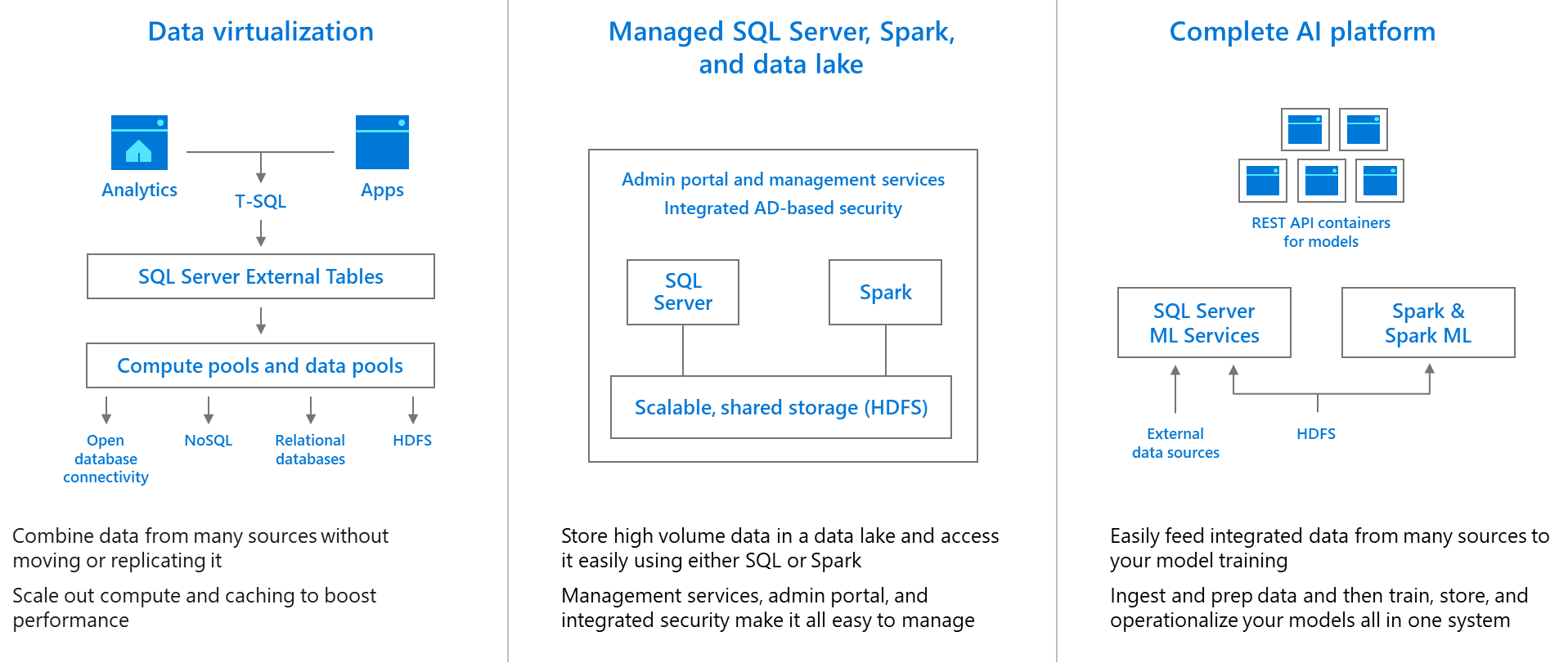 Execute greyed out in View for SQL Server Management Studio 2019 Data-virtualization-managed-sql-server-spark-and-data-lake-complete-ai-platform.png