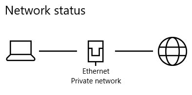 How do I give the Ethernet icon in the taskbar priority over the WiFi icon? db1f20be-4ad6-48ac-8d49-c8fa8a57e372?upload=true.jpg