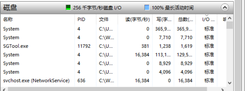 HDD and SSD are STILL running at 100% usage even after a full reformat dd11a1db-e6a0-40e5-9ad2-ef32dab400fc.png