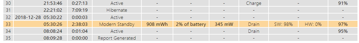 My Laptop is Automatically Waking from Hibernate Draining Battery dd2023c0-7f2f-4818-934b-f685e426c533?upload=true.png
