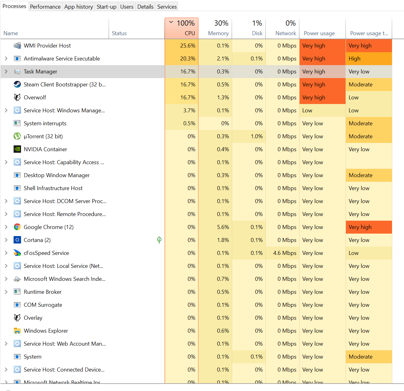 100% CPU Usage constantly on brand new i7 9700K ddc82b9c-2f6e-4a3a-9e51-1c7420cd4e3a?upload=true.png