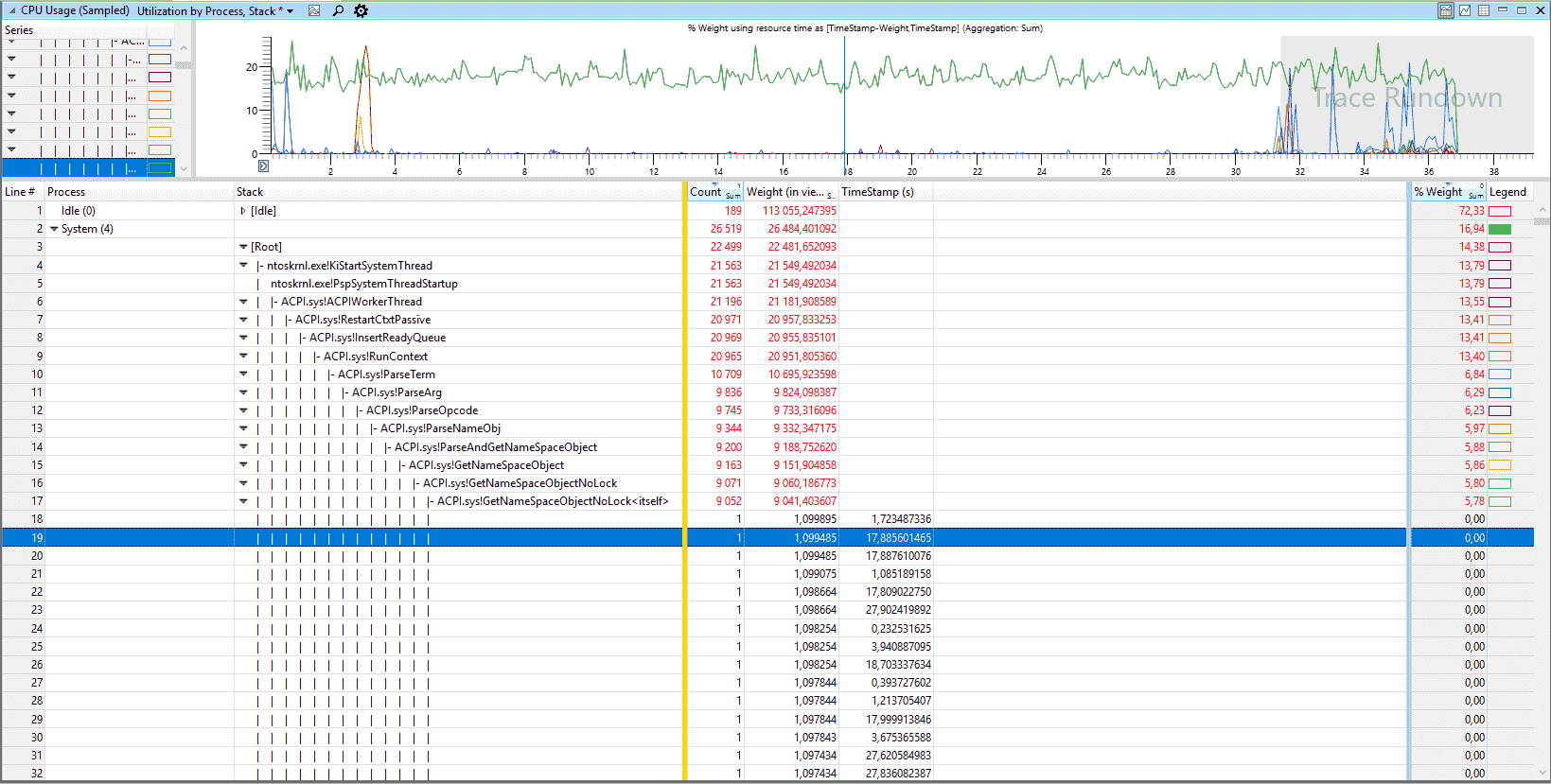 High CPU usage by ACPI.sys ("system" process) deca0158-1d2e-4874-bea1-187adf050901?upload=true.png