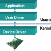 What is a Device Driver? What is its purpose? Device-Driver-Types-100x100.png