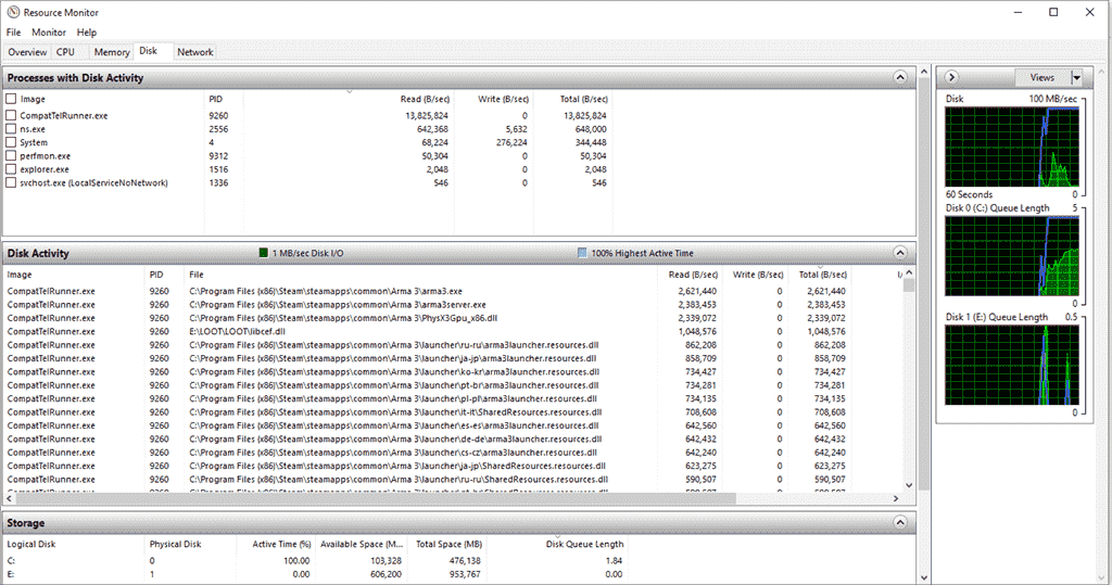 Random spikes of high disk usage even with low mb/s df8fea62-26eb-447c-8ae8-ad1626a07bb3.png