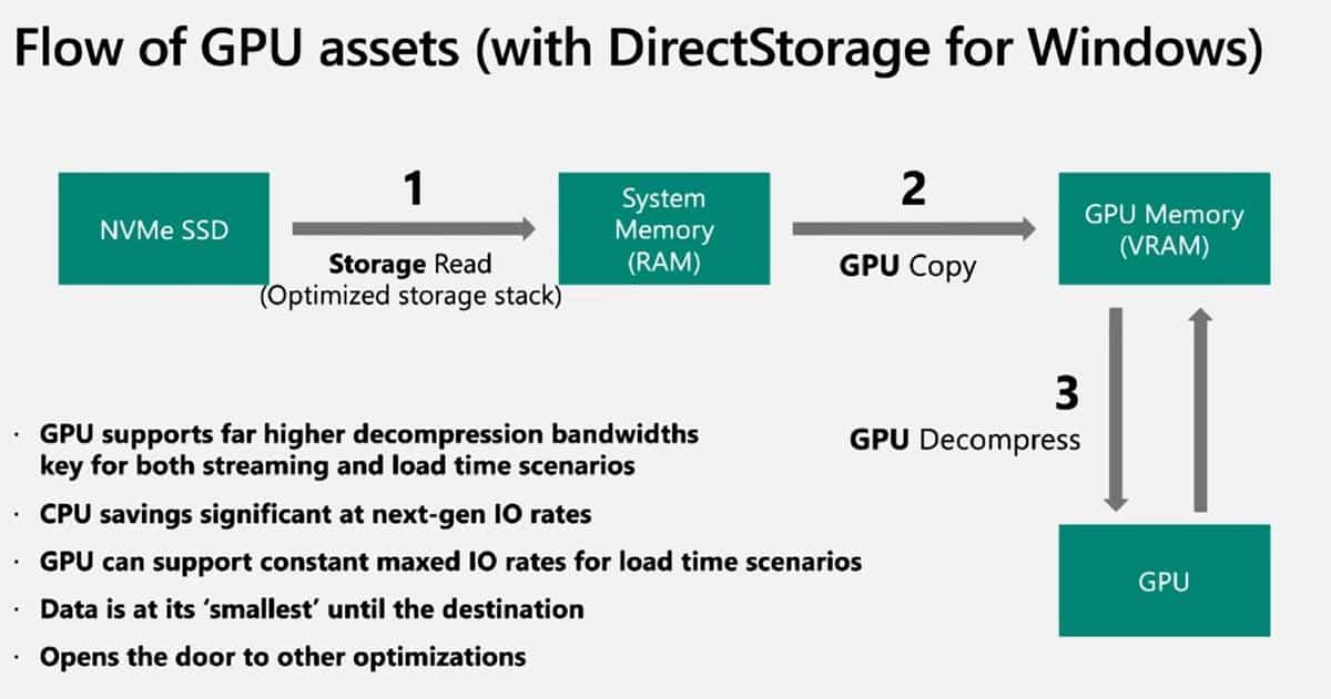 Microsoft releases DirectStorage API for Windows 10 and 11 DirectStorage-for-Windows-10-and-11-PC.jpg