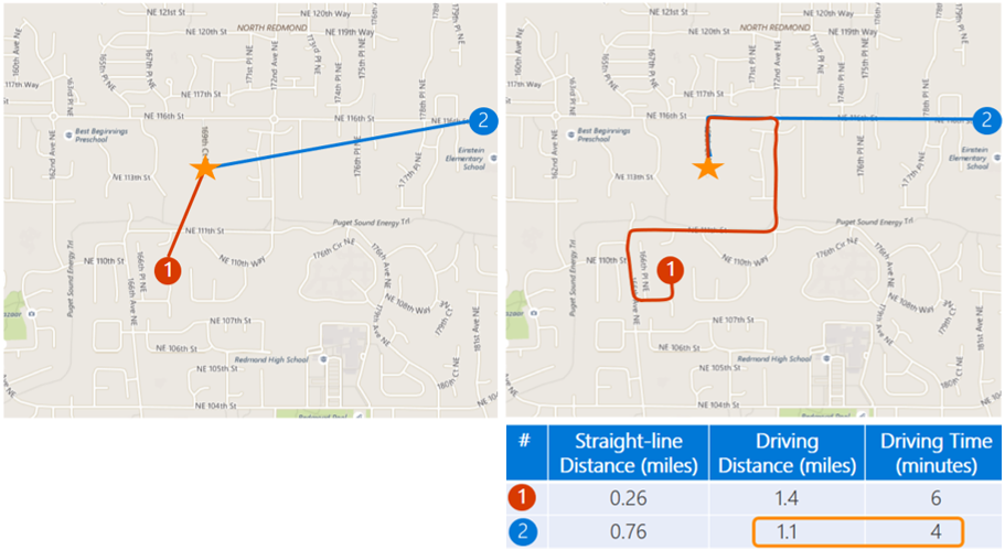 Bing Maps SDK Public Preview for Android and iOS Launches Today DistanceMatrixAPI_CalculateRoutewithTrafficData.png