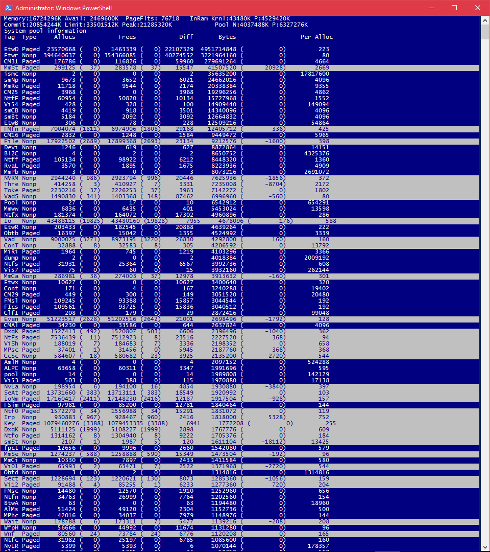 High Non-Paged Pool usage. No program is using 1.4gb in TM/RM but in RAMMAP shows 1.4gb... dMnCY.png