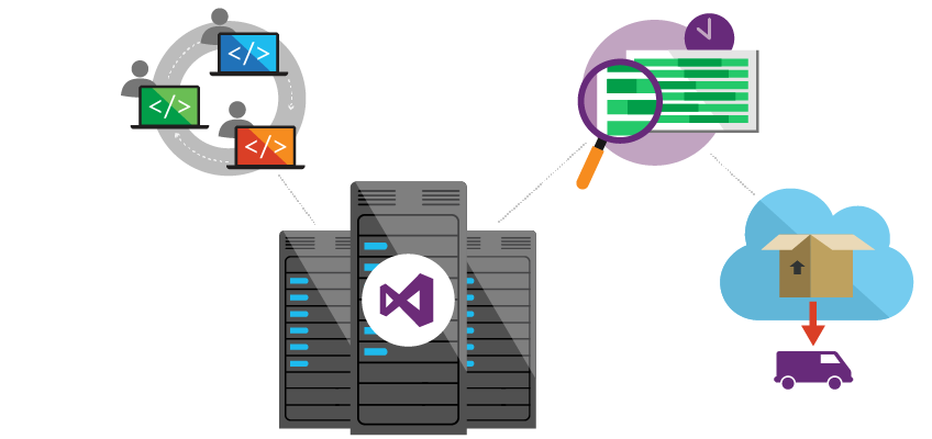 New Benefits in Visual Studio Subscriptions dn469478.vs-team-foundation-server.png