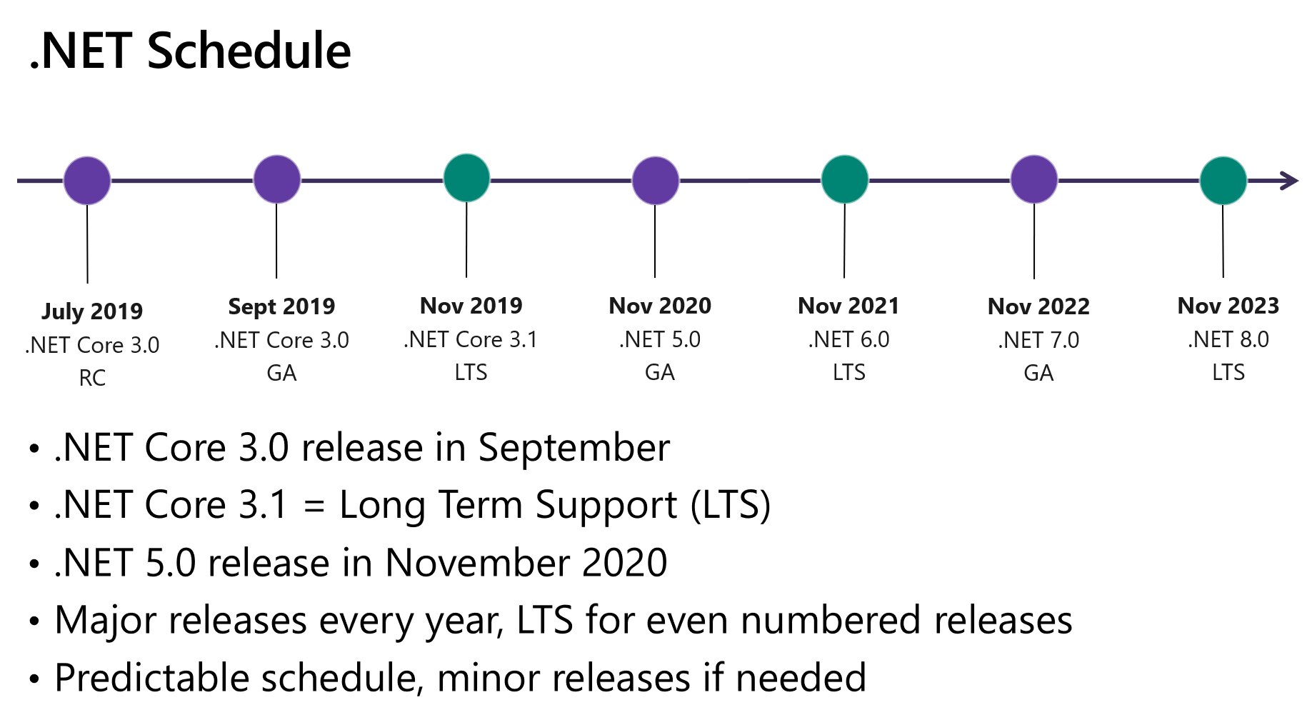 When does the .Net 5 come with the Windows update? dotnet_schedule.png