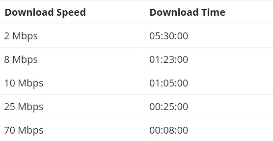 Download Windows 10 May 2019 Update ISO images Download-speeds.jpg