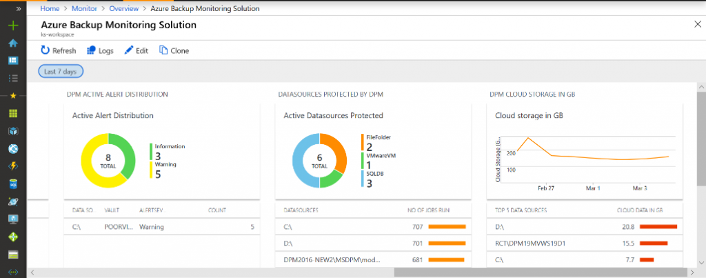 Build 2019: Developing people-centered experiences with Microsoft 365 DPM-Alerts-and-Reports-using-Log-Analytics-1024x403.png
