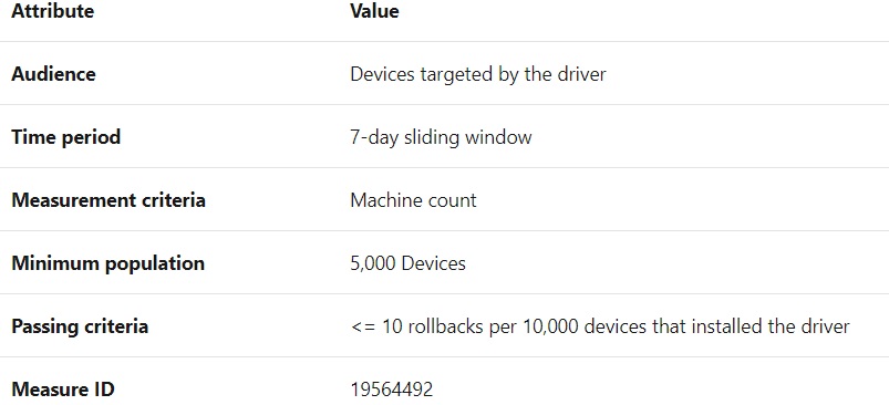 Windows 10 driver updates experience will finally get better Driver-rollback-evaluation.jpg