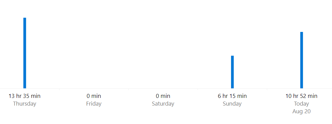 When a time limit is set, does the counter stop counting down when the person logs out? e1a0e286-c99b-4c25-a4f2-071a9357909c?upload=true.png