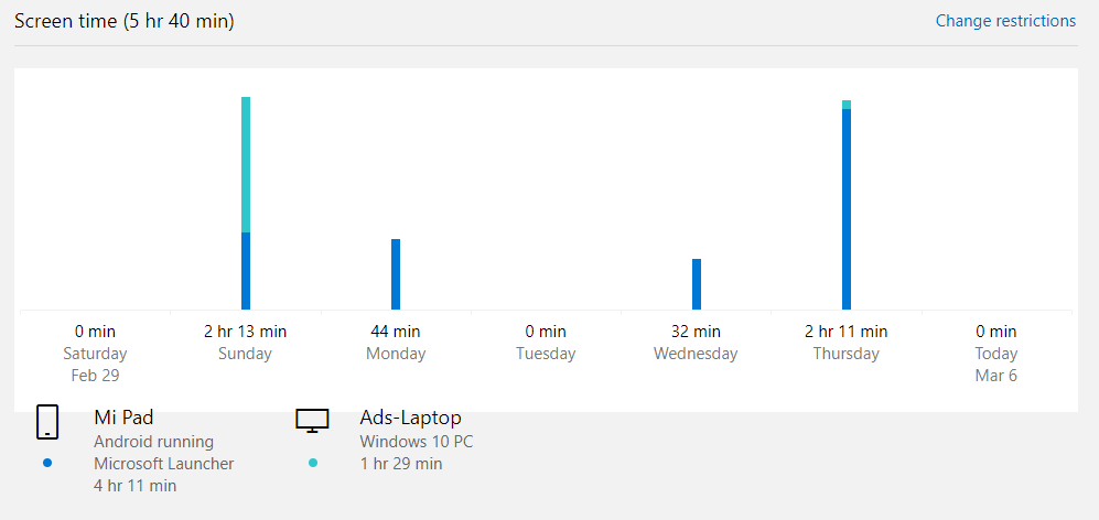 Microsoft Family: Android screen time well reported but impossible to set screen time limits e25a2766-6a41-4711-b65a-a41df252a0de?upload=true.png