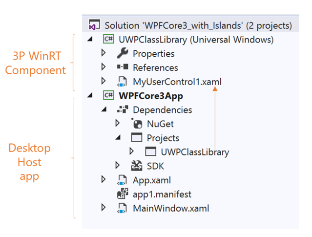 XAML Islands v1 - Updates and Roadmap for Windows 10 e336bb64568e1f9d4791cc79d0ad3ca5.png