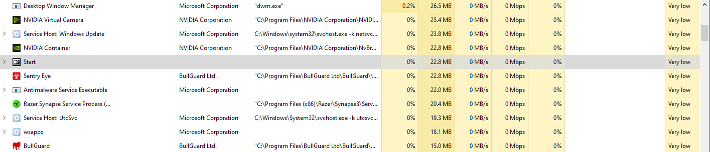 Start in task manager- is it safe e45690a6-d97e-48ec-b926-44a0169baa7d?upload=true.png