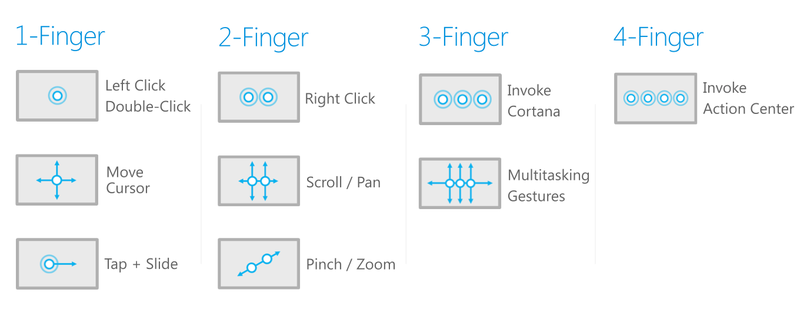Cortana Trackpad Gesture and How to Disable it? e7802115-55e6-4fa0-aea9-25760fa61359.png
