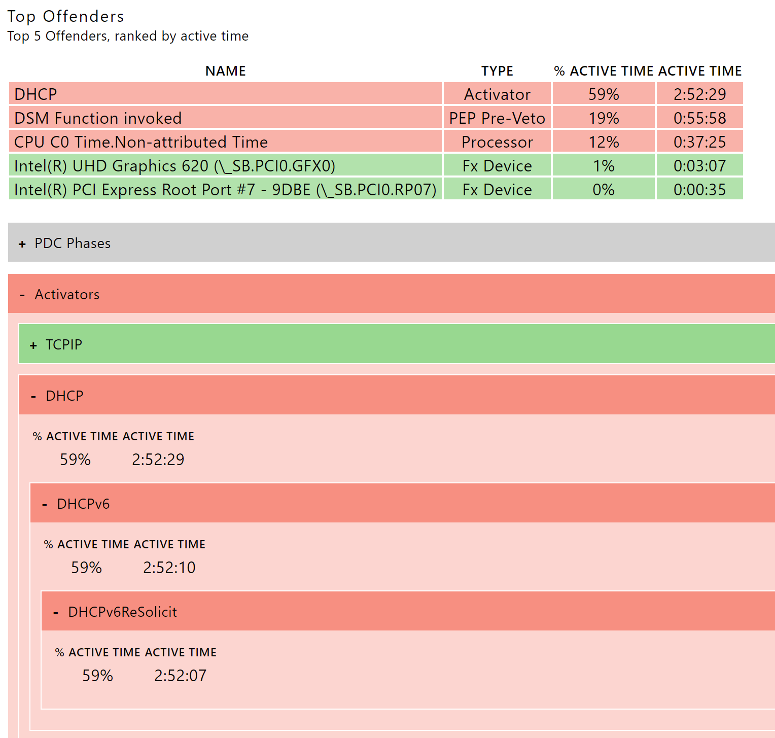 Why my pccpu window 11 not laptop suddenly sleep while using it? e7a146cd-bd99-4344-aa22-c0f8c024d67b?upload=true.png