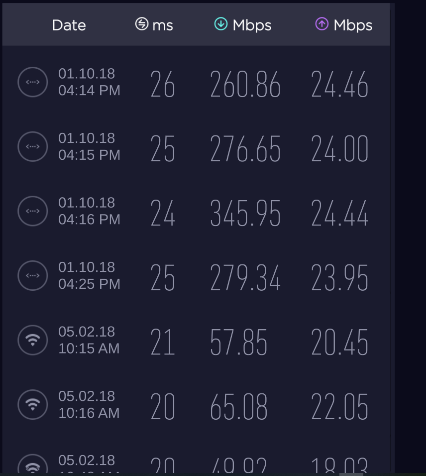 slowed internet speed e8f9bbf3-b233-4adb-a1f6-34e498dc124c?upload=true.png