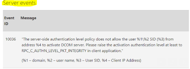 KB5004442—Manage changes for Windows DCOM Server Security Feature Bypass CVE-2021-26414 e9ef81c4-95d4-4e94-bb14-1ecceea32db5?upload=true.png