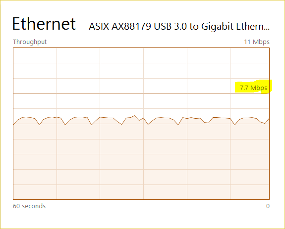 OK. What is going on with the Wi-Fi throughput graph in the task manager? However, I... eb2ac765-c1a1-457c-8bcf-548c0c752d78.png