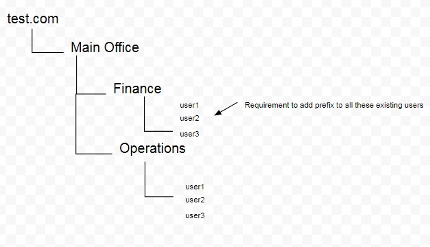 Task names have changed with adding as prefix "windows." edef6df4-b574-450e-afb6-b0812674dbf2?upload=true.jpg