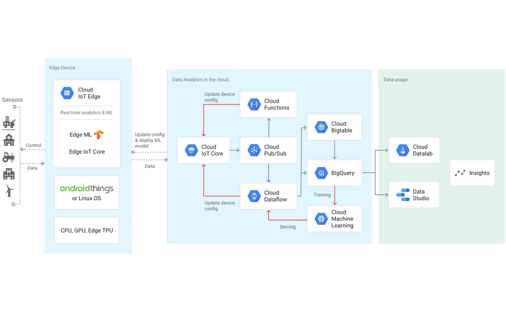 Latest Windows IoT innovations for intelligent edge devices Edge_TPU.max-1000x1000.png