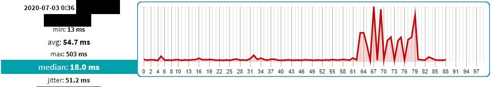 High ping spikes / lag while online gaming ee4b963b-1534-4b60-bf26-665823a19889?upload=true.jpg