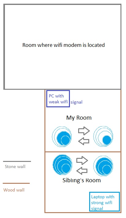 Desktop Wifi Signal is inexplicably low, is it caused by a windows update? Please help. eea4a06b-a074-430e-ad9a-4d94bdc67699?upload=true.jpg