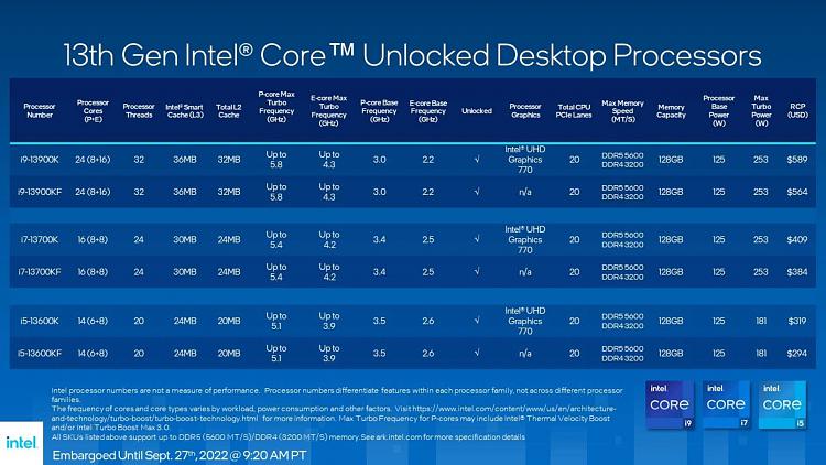 BSOD on 13th Gen Intel CPU After 1 year en-intel-core-processor-family-newsroom-innovation-13thgen-sku.jpg.rendition.intel.web.1920.1080.jpg