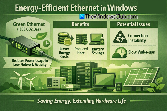 How to Turn on or Turn off Energy-Efficient Ethernet in Windows 11 Energy-Efficient-Ethernet-in-Windows.png