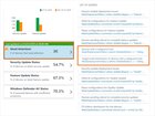 Access safeguard hold details with Windows 10 Update Compliance ErenEe1uR5SsYf7IPhO0lftsWVSJBt9UDCBzv4MoSzM.jpg