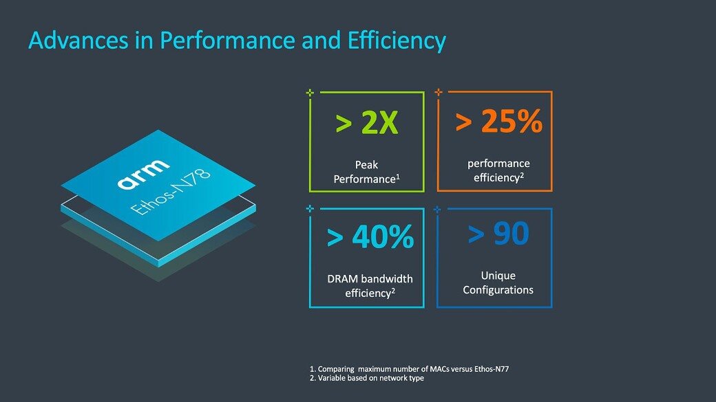 arm Cortex® A53       . Ethos_2D00_N78-blog-image3.jpg