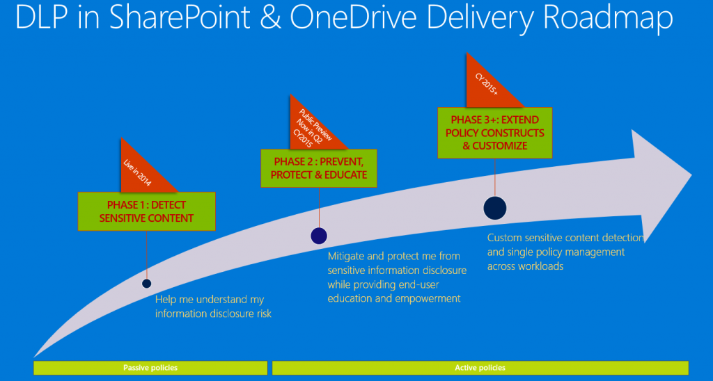Windows Data Excution Prevention error when opening sharepoint in IE Evolving-Data-Loss-Prevention-1-1024x548.png