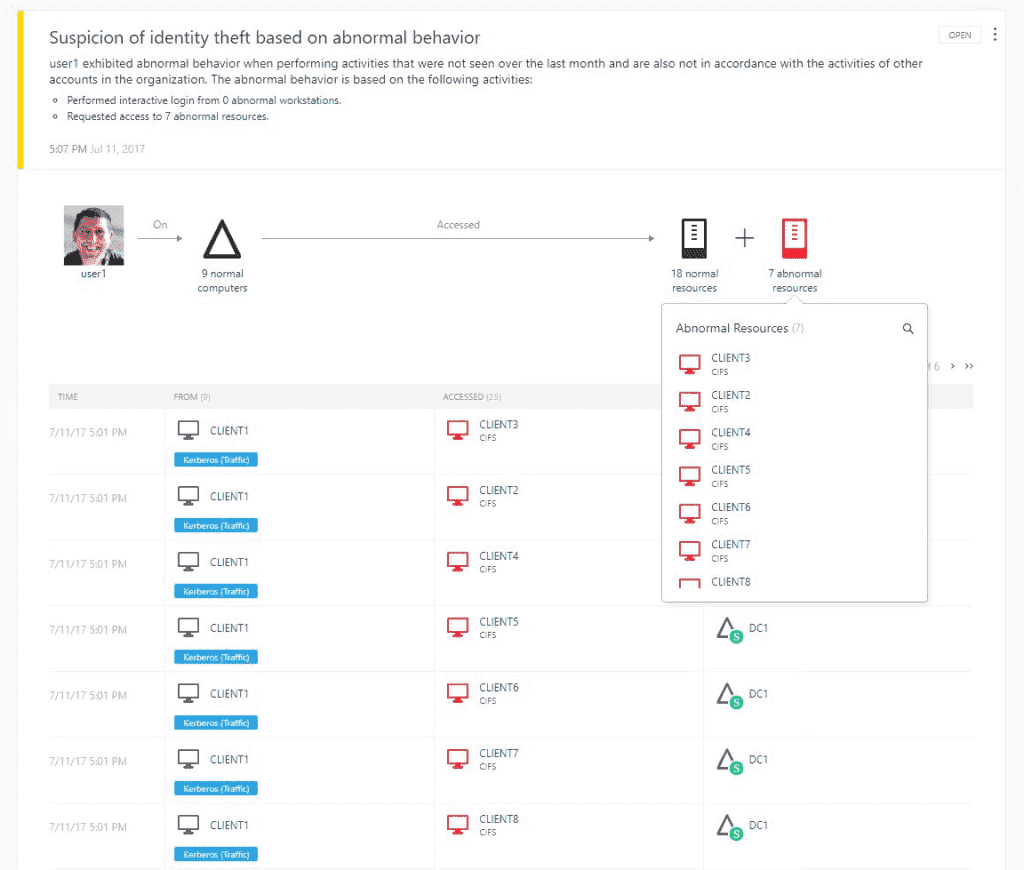 Why cryptojacking malware is a bigger threat to your PC than realized Example-of-abnormal-user-access-ATA-1024x870.png