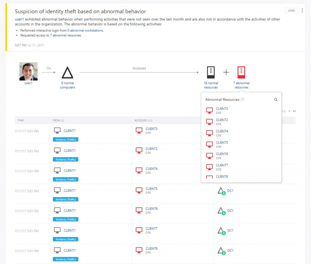 Microsoft malware Example-of-abnormal-user-access-ATA-1024x870.png