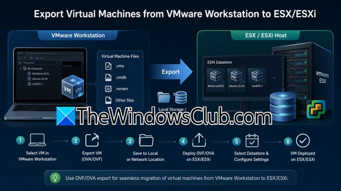 How to export virtual machines from VMware Workstation to ESX/ESXi export-vmware-to-esxi.png