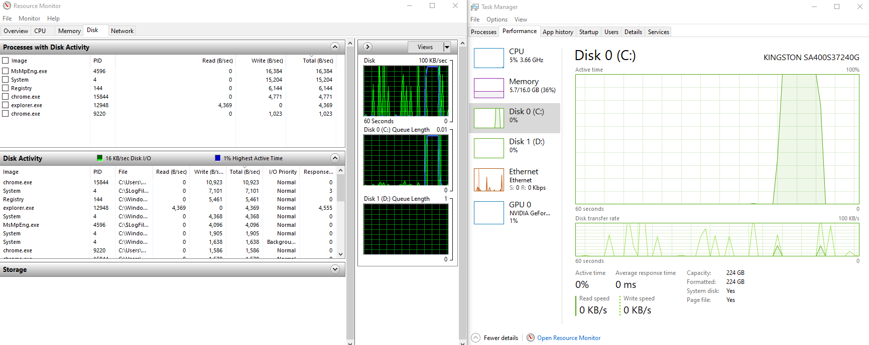 Intermittent Freezes Due to High Disk Usage f0b6f929-64bb-4976-b963-2760e8548ef5?upload=true.png
