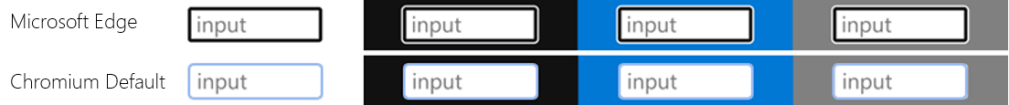Microsoft improving form controls in Microsoft Edge and Chromium f1bbf5bb11c6bbee4a19b44727fa65be.png