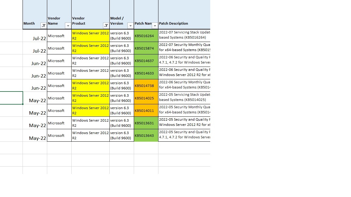 The Windows July 2023 security updates are here and they patch critical issues f4ed1aba-4ad0-4987-8e42-79fb8897d396?upload=true.jpg