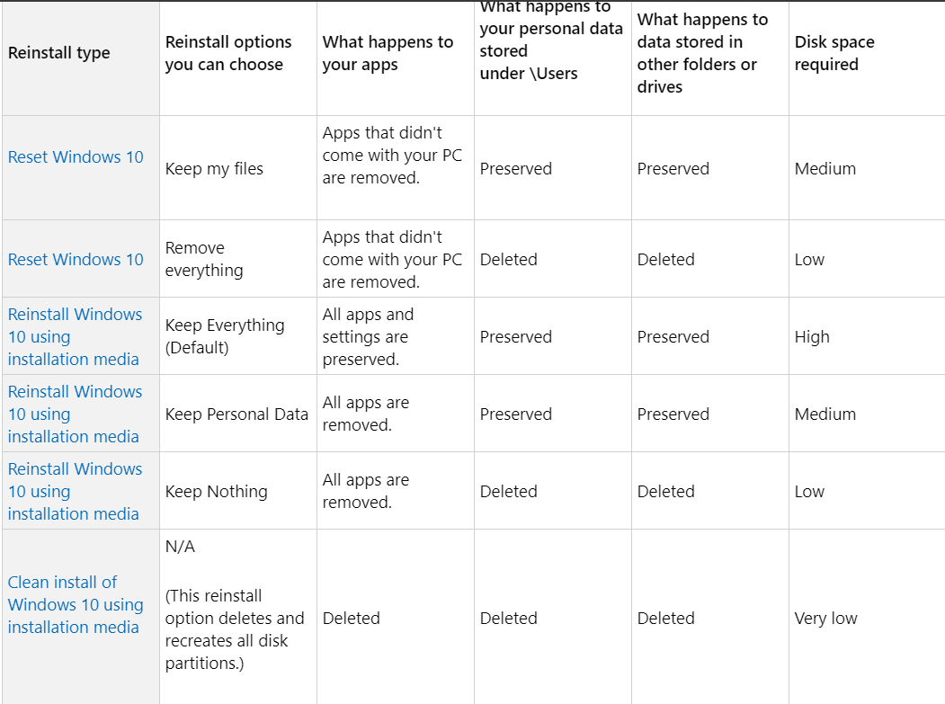 Need a Bit of Clarification Reinstalling Windows f4fdd43d-9678-4738-9454-71f004532eb8?upload=true.png