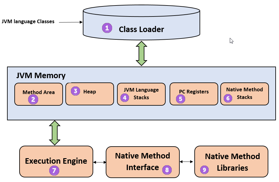 JAVA PROGRAMMING FOR BEGINNERS f58e1272-17ee-4d68-9d58-94cd27c8eb70?upload=true.png