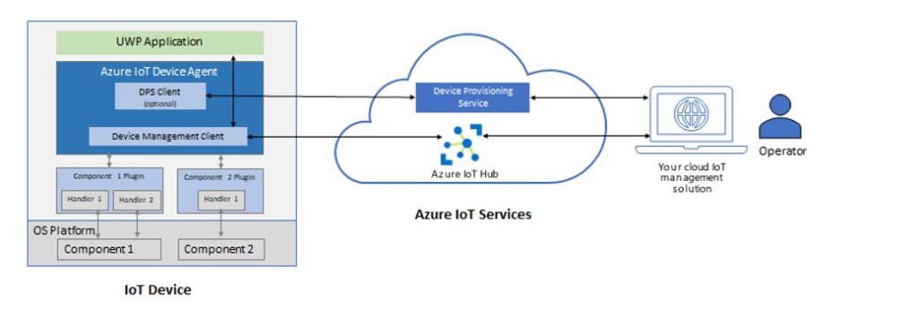 IoT Edge 1.0.9 generally available now f9c265d694c831adc6fa8c206bb7cb0a-1024x345.jpg