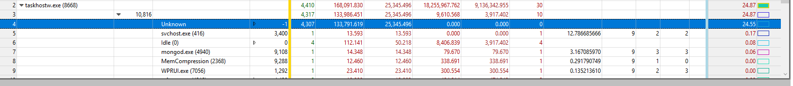 Crashing with high RAM usage by taskhostw.exe f9de5a0d-7224-41e4-8f6f-b5408cb249e5?upload=true.png