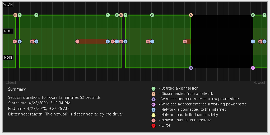 Networking issue - Suggestions appreciated. fa00d3ed-6fcc-4406-afa7-2fb86af5403d?upload=true.png