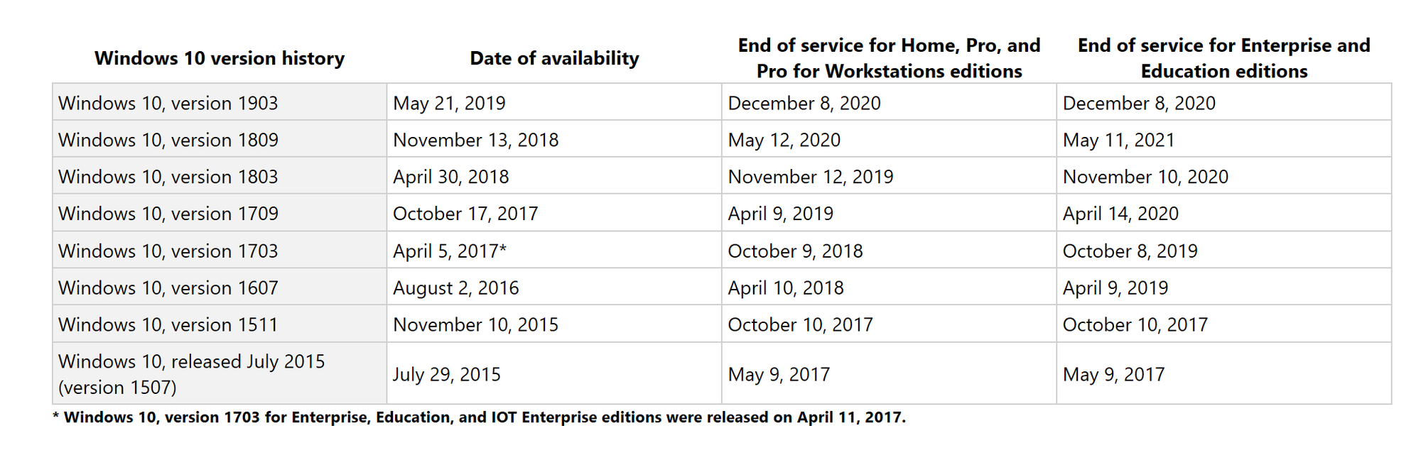 Windows 10 Pro 1809 update to 1903 login issues fcxBJ.png