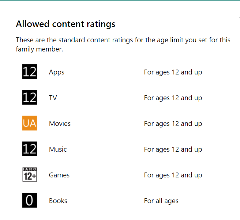 View allowed ratings ff6bc66a-f0d4-47c9-b6e6-1a68fd26ddd5?upload=true.png