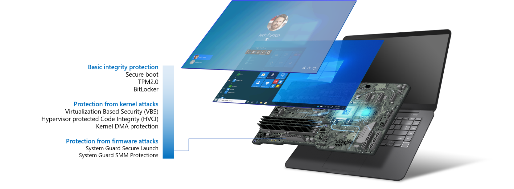 Microsoft announces new Secured-core PCs running Windows 10 fig-2-secured-core-pc.png
