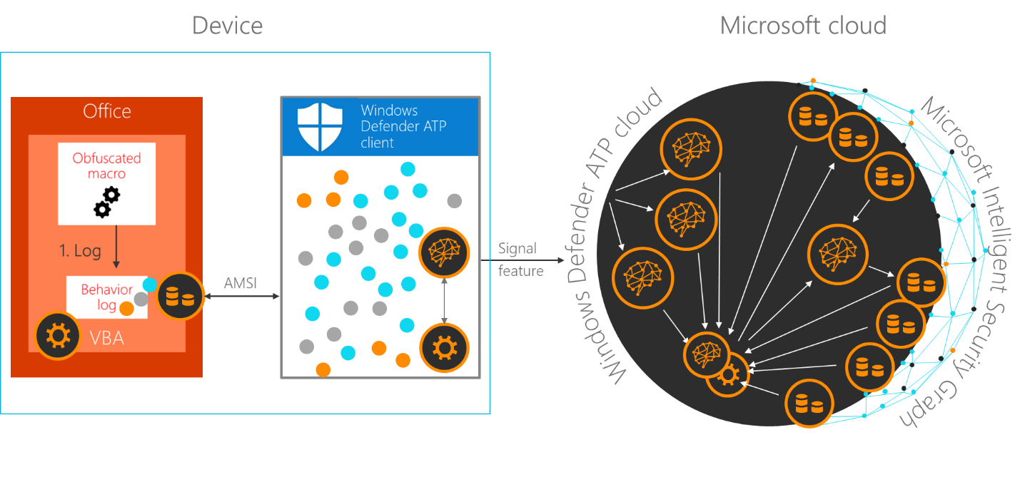 How to Enable Macros in Microsoft Office? fig12-AMSI-Microsoft-365.png