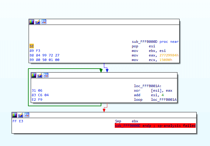 Attack uses malicious InPage document and outdated VLC media player fig3-first-dll-decryption-function.png